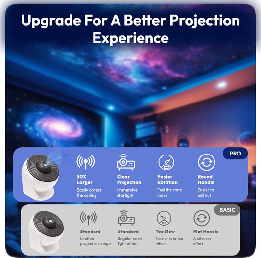 GalaxyScope Pro 4K – Immersive Home Planetarium Projector